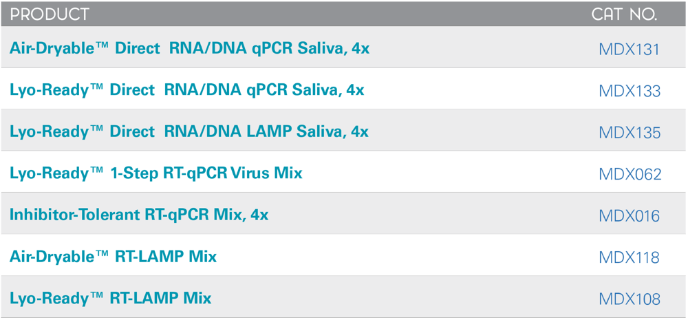Saliva mixes product table-2